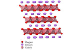 What is non-metered nickel-cobalt-lithium composite oxide?