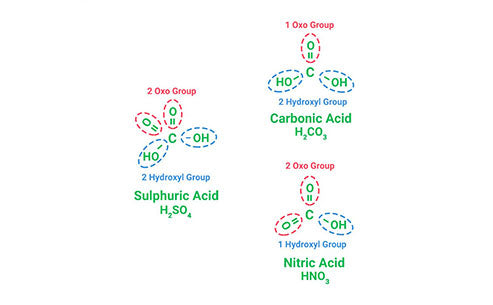 What is oxo acid salt?
