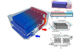 What is serial and parallel ventilation for air-cooled battery cooling?