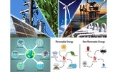 What is the classification of energy?