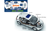 What is the composition of the electrical system of an electric vehicle?