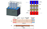 What is the coupled heat dissipation between phase change materials and heat pipes?