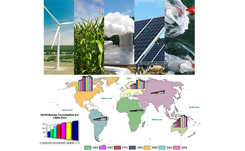 What is the current status of world energy consumption and proven reserves?