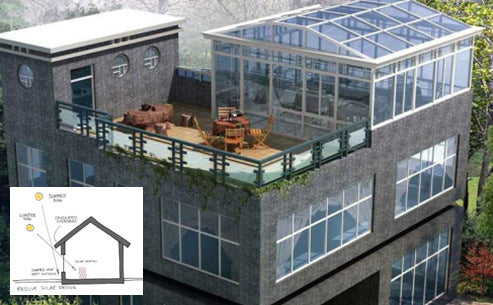 What is the design of a passive solar house?
