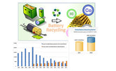 What is the development trend of waste nickel-cadmium battery recycling technology?