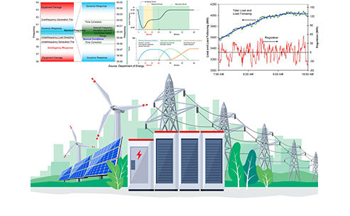 What is the effect of energy storage on power/frequency regulation?