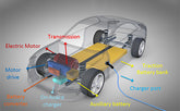 What is the electric drive system of an electric vehicle?