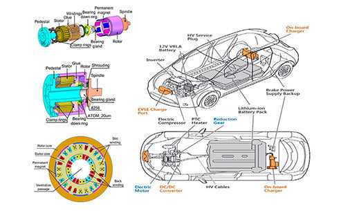What is the new permanent magnet synchronous motor suitable for magnetic field regulation?