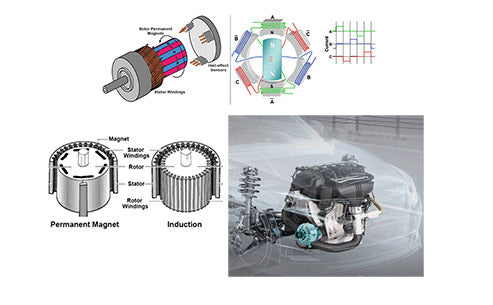 What is the permanent magnet brushless motor drive system for electric vehicles?