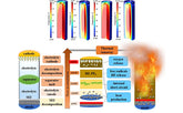 What is the principle of heat generation in batteries?
