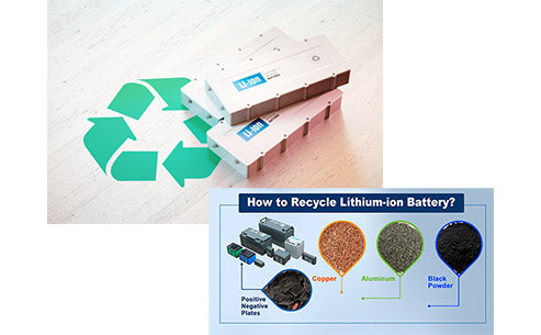 What is the recycling technology of waste lithium-ion batteries?