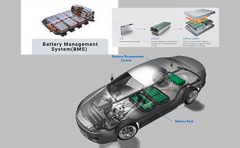 What is the technology of vehicle power battery management system ...