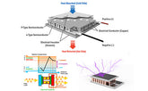 What is thermoelectric cooling?