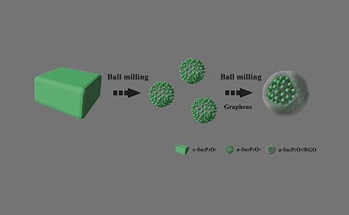 What is tin-based composite oxide?