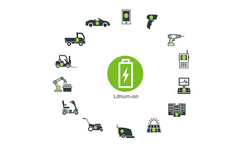 What other applications do lithium-ion batteries have in other areas?