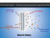 The rise of metal-air batteries—— new directions and future opportunities for energy storage technology