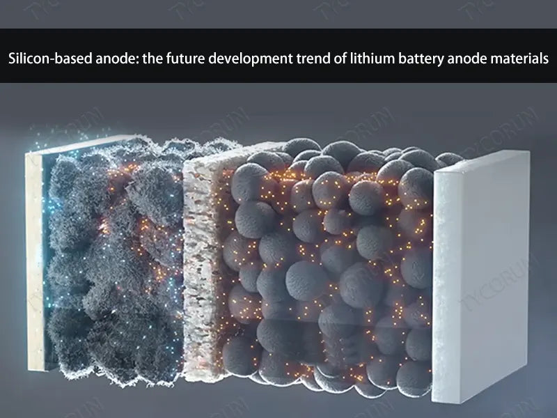 Silicon-based anode: the future development trend of lithium battery anode materials