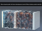 Silicon-based anode: the future development trend of lithium battery anode materials