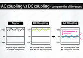 AC-coupling-vs-DC-coupling-compare-the-differences