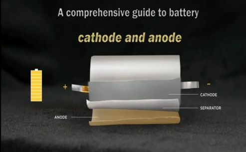 A comprehensive guide to battery cathode and anode
