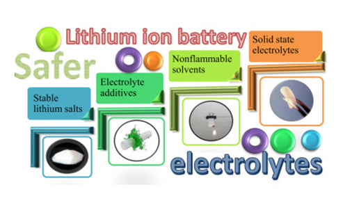 What are the additives to improve battery safety performance?