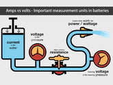 Amps vs volts