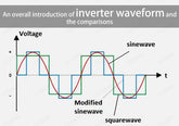 An-overall-introduction-of-inverter-waveform-and-the-comparisons