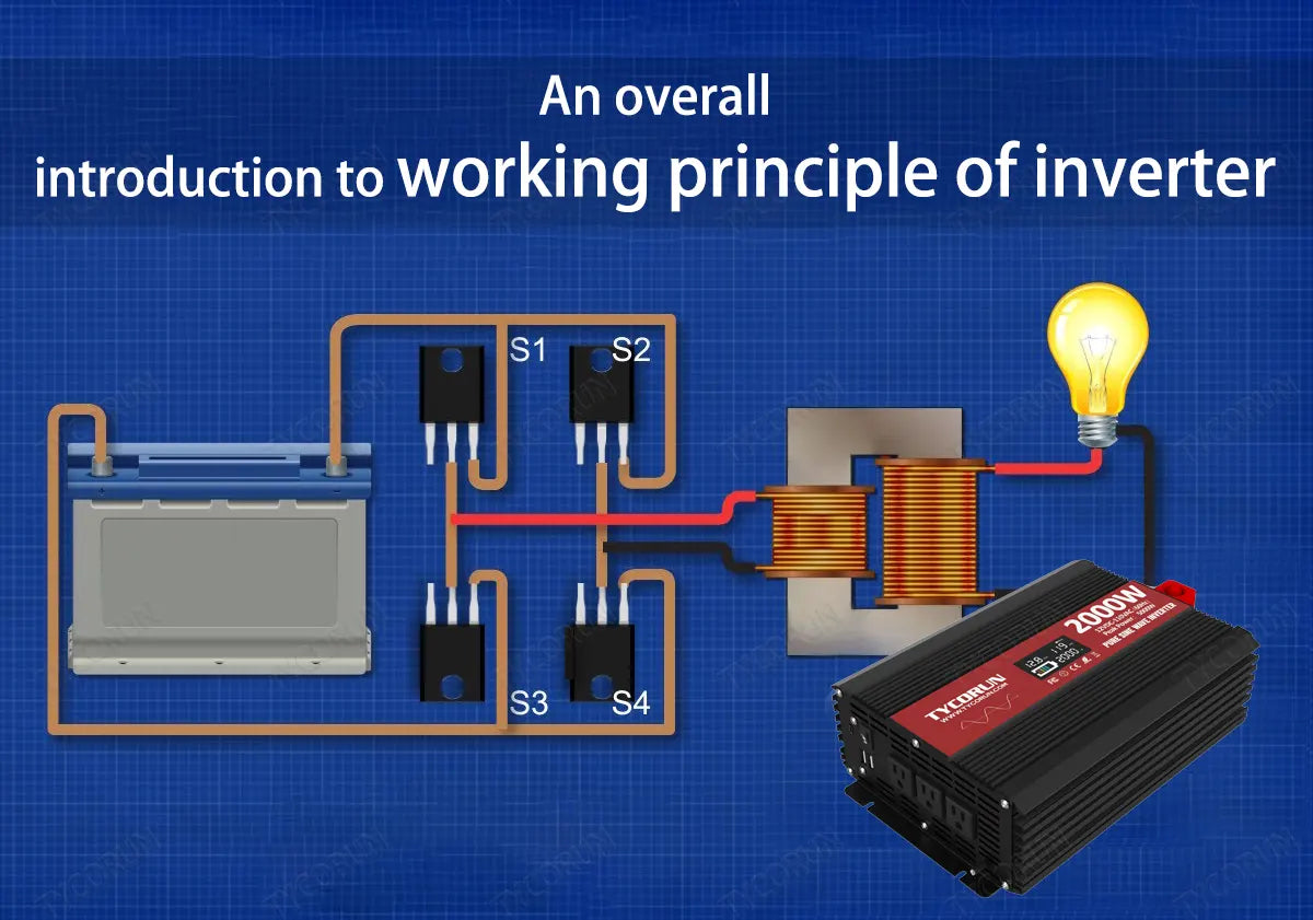 How A Inverter Works Operation Of An Inverter Circuit Inverter Circuit Diagram: A Complete