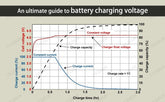 An ultimate guide to battery charging voltage