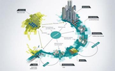 Analysis of the development status of the hydrogen energy industry