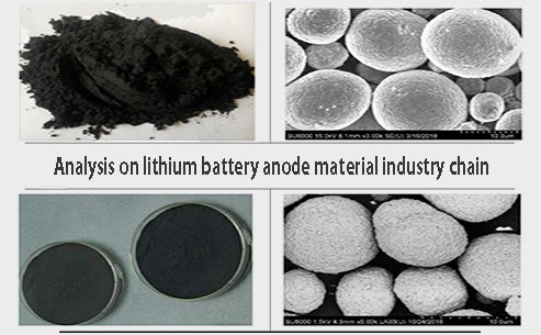 Analysis on lithium battery anode material industry chain
