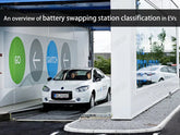 An overview of battery swapping station classification in EVs