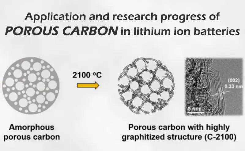 Application and research progress of porous carbon in lithium ion batteries