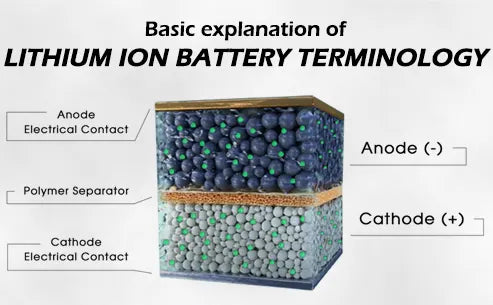 Basic explanation of lithium ion battery terminology