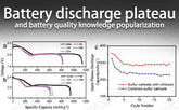 Battery discharge plateau and battery quality knowledge popularization