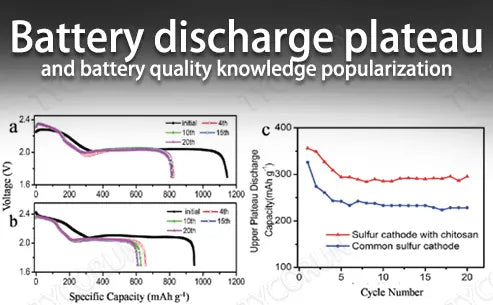 Battery discharge plateau and battery quality knowledge popularization