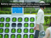 Battery swapping station cost for electric two-wheelers - unveiling the cost-effective approach