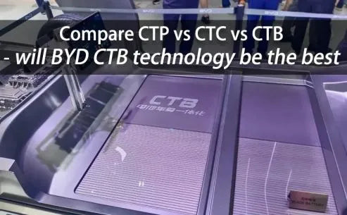 Compare CTP vs CTC vs CTB
