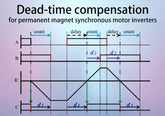 Dead-time-compensation-for-permanent-magnet-synchronous-motor-inverters
