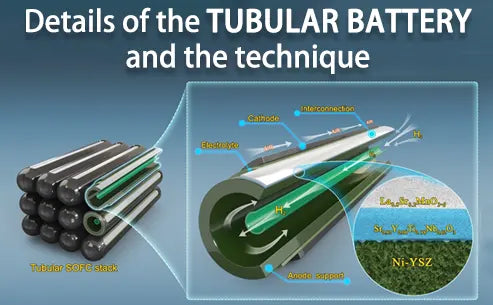 Details of the tubular battery and the technique