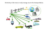 How did electricity become the main or only source of energy for transportation?
