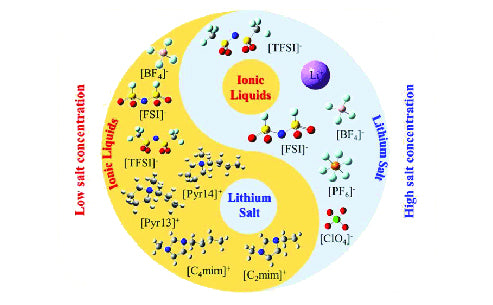 What is electrolyte lithium salt?