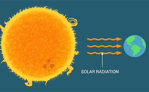 Factors Affecting Solar Radiation Energy Reaching the Earth's Surface