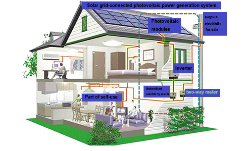 Grid-connected photovoltaic power generation system