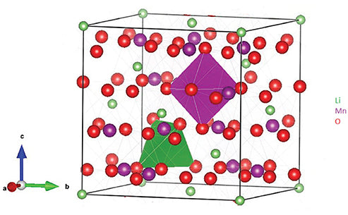 What is the high temperature study of spinel LiMn2O4?