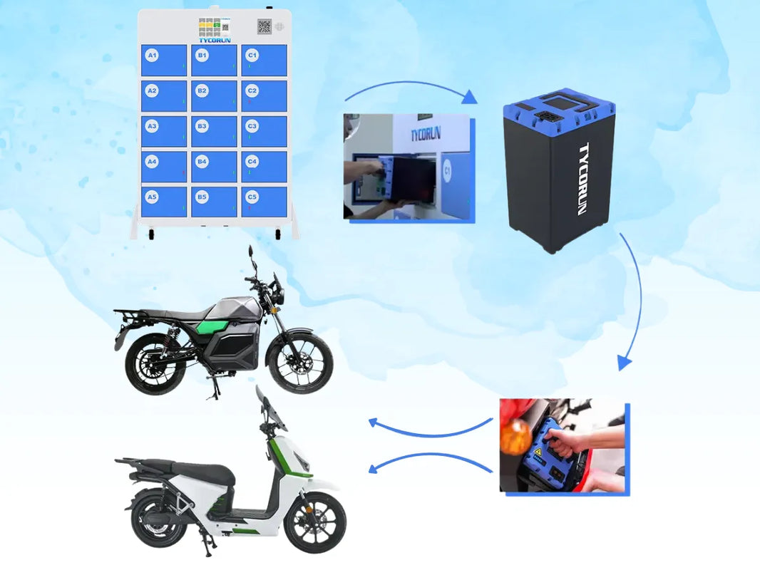 How Does battery Swapping Work?