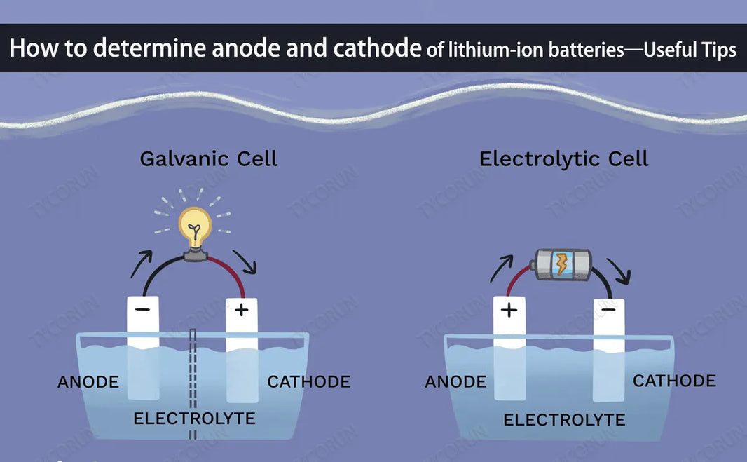 How to determine anode and cathode of lithium-ion batteries