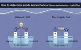 How to determine anode and cathode of lithium-ion batteries