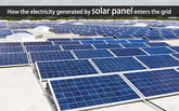 How the electricity generated by solar panel enters the grid