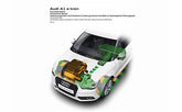Hybrid vehicles where electricity and other energy sources complement each other